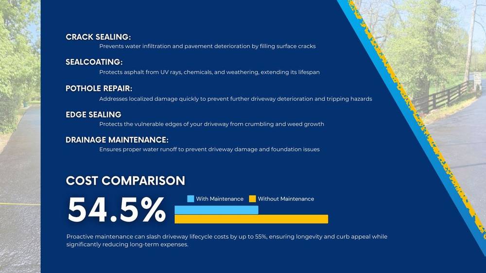 Residential Asphalt Paving Information, slide 4 of 9